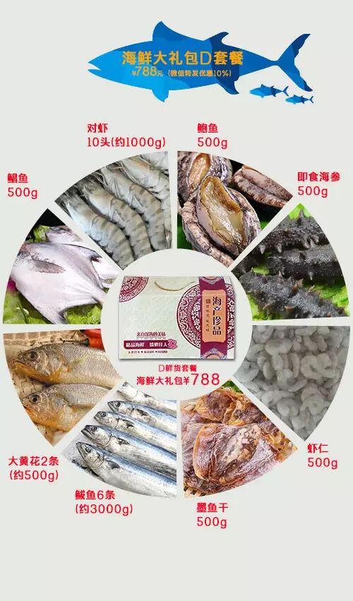 年货大礼包_海鲜年货组合_海鲜年货大礼包(3)