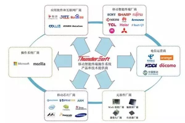 首批10只新股打哪只好？(附28家公司最全解读) 