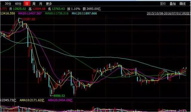 万科复牌几个板？股价的合理区间在哪里？