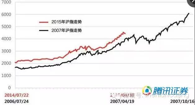 股民两日人均损失1.5万 A股是否已现抄底良机？