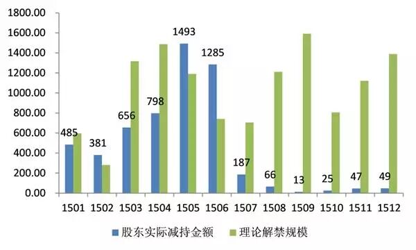 安信策略