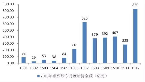 4月8日万亿解禁？安信证券：是市场的误读