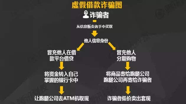互联网金融骗术大全 扒开产业链的五层外皮