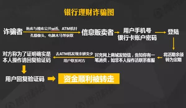 互联网金融骗术大全 扒开产业链的五层外皮