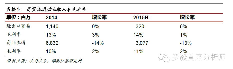 辽宁成大(600739)：成功入股保险，战略发展再提速