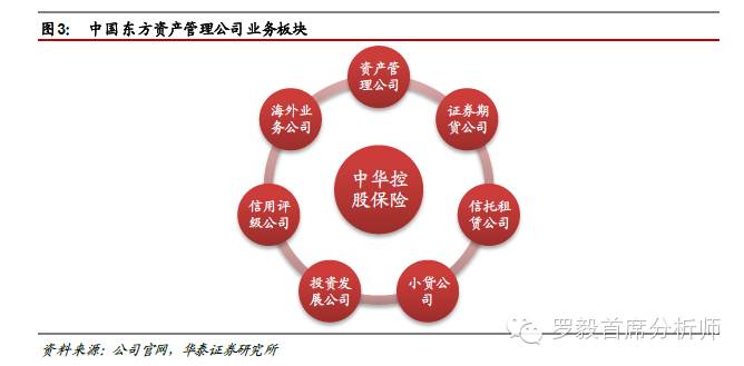 辽宁成大(600739)：成功入股保险，战略发展再提速