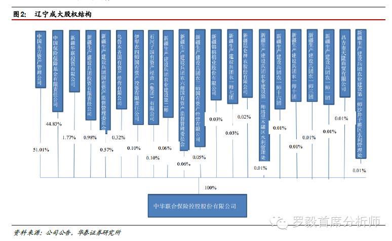 辽宁成大(600739)：成功入股保险，战略发展再提速