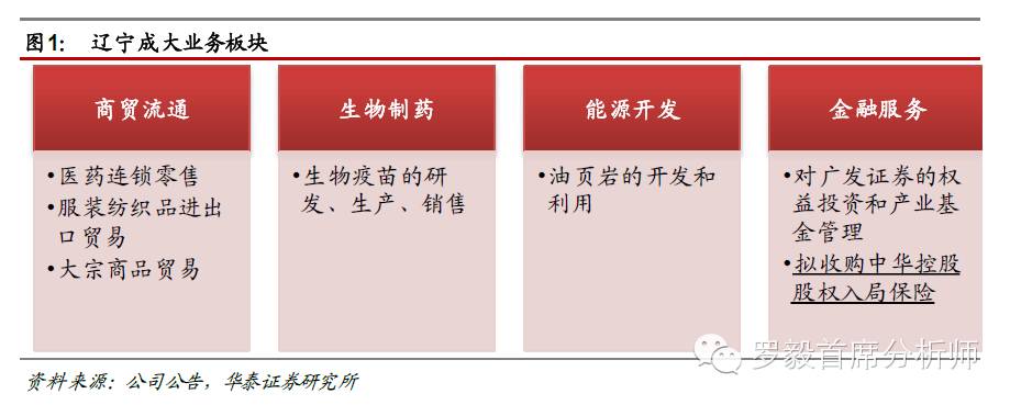 辽宁成大(600739)：成功入股保险，战略发展再提速