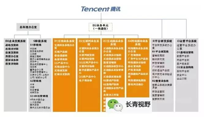 腾讯组织变革的梳理与启示