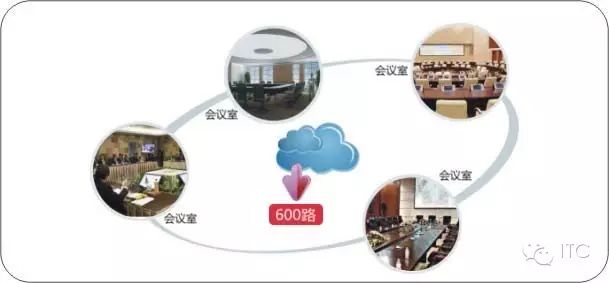 ITC(hu)h䛲ϵy(tng)(yng)ڃ(ni)ɹſƌW(xu)g(sh)f(xi)(hu)B