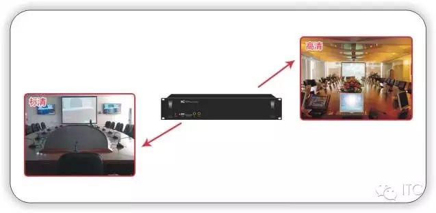 ITC(hu)h䛲ϵy(tng)(yng)ڃ(ni)ɹſƌW(xu)g(sh)f(xi)(hu)B