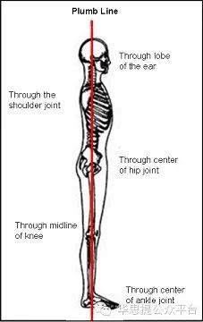 Proper body alignment 