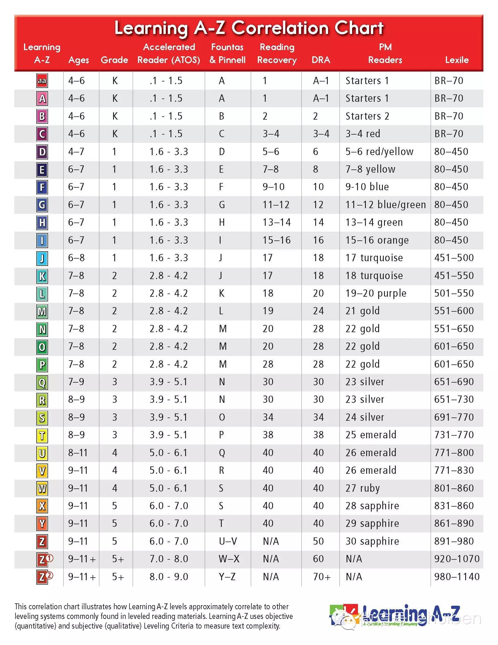 1100多本RAZ（Reading <wbr>A-Z），电子点读版PDF有声书，最全版本