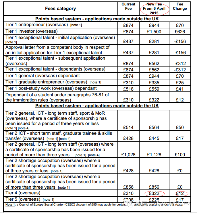 【英国留学】MYGOD!英国留学签证费用4月6号后就要涨了，有图有真相！
