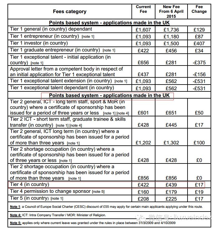 【英国留学】MYGOD!英国留学签证费用4月6号后就要涨了，有图有真相！