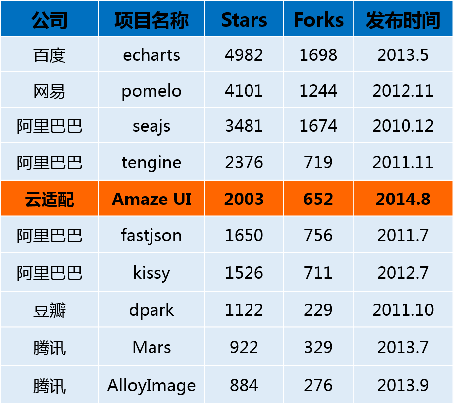 妹子UI换新域名meizi.io