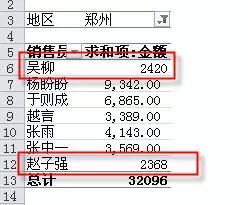 【系列讲座】Excel中的数据透视表（八）：尾声