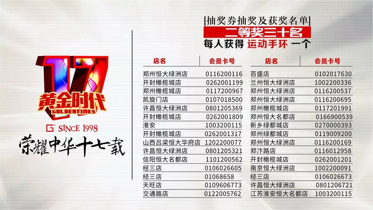 17周年庆中奖名单！谁的PLUS快来认领~