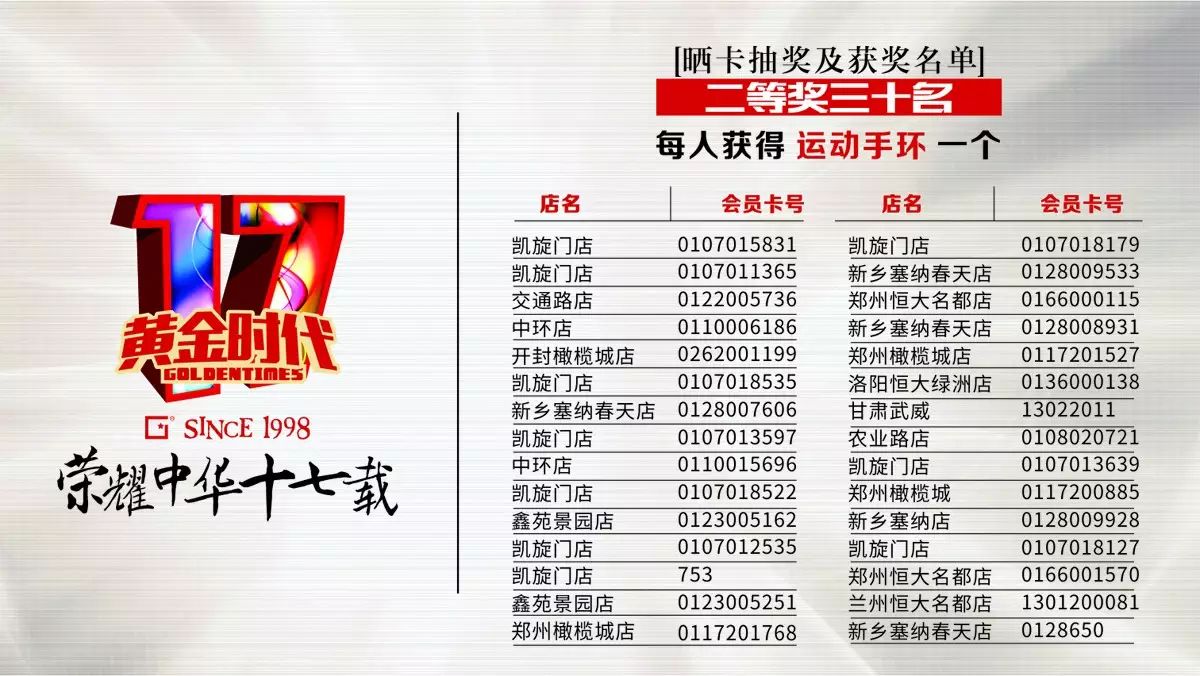 17周年庆中奖名单！谁的PLUS快来认领~