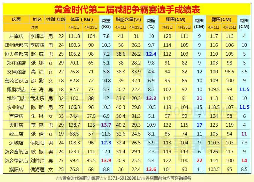 减肥争霸赛第四周：锲而不舍，勇攀高峰！