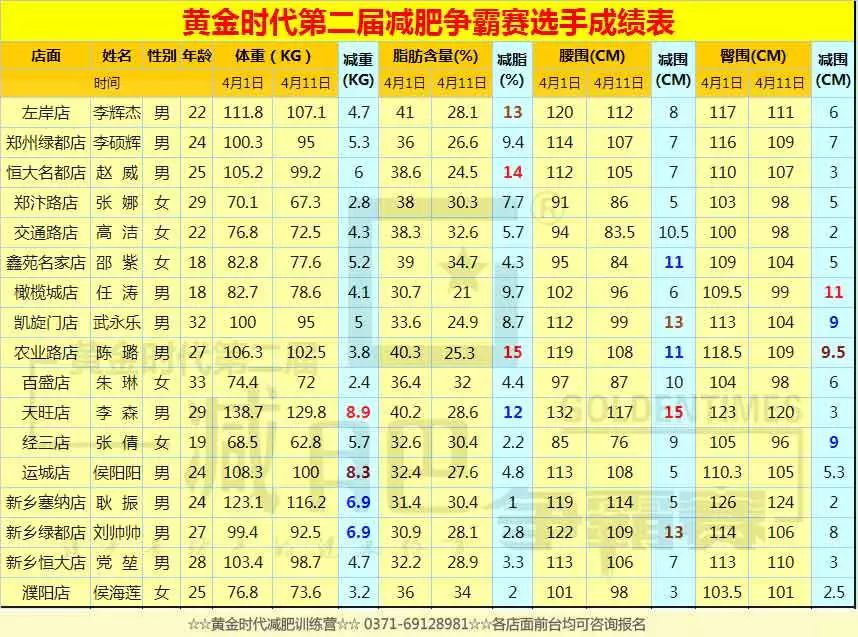 嗨皮周末：减肥争霸赛选手水中集训（附第二周减肥成绩）