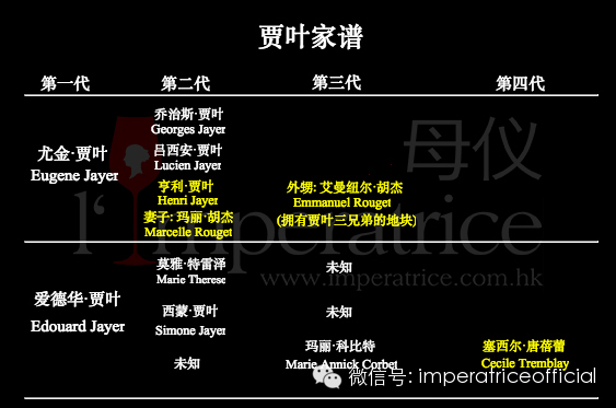 勃艮第酒神｜亨利·贾叶传奇