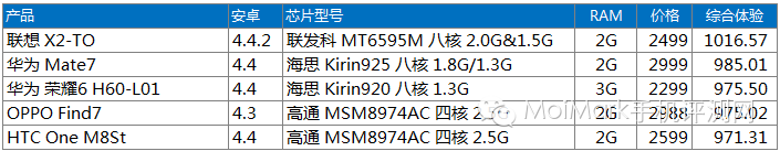 技術分享