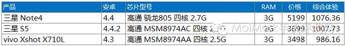 技術分享