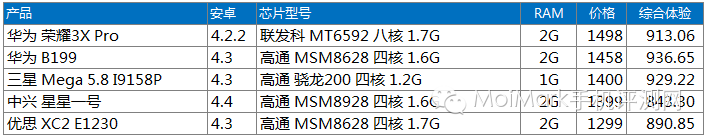 技術分享