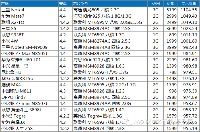 技術分享