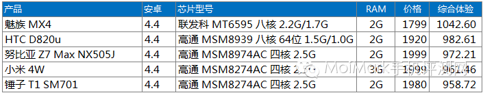 技術分享