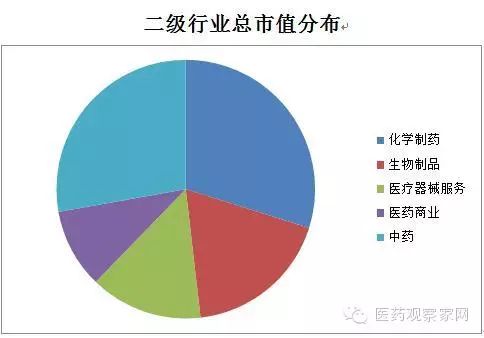 213家上市药企市值排行 公司专区 生物谷