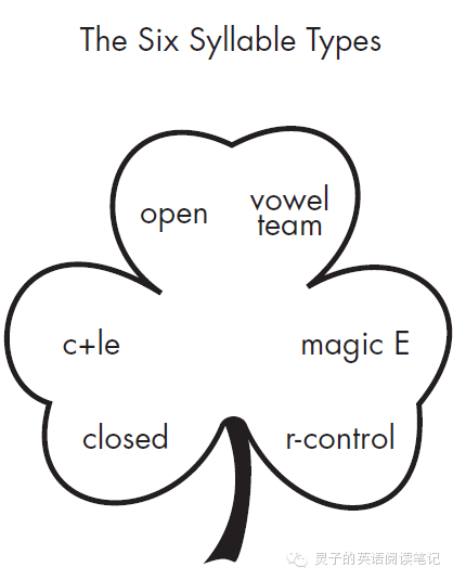关于音节- <wbr>音节的种类 <wbr>syllable <wbr>types