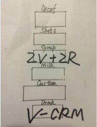 推荐几款星巴克特调，选择自己适合的口味。（全球适用）