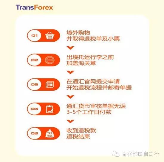 退税 退税