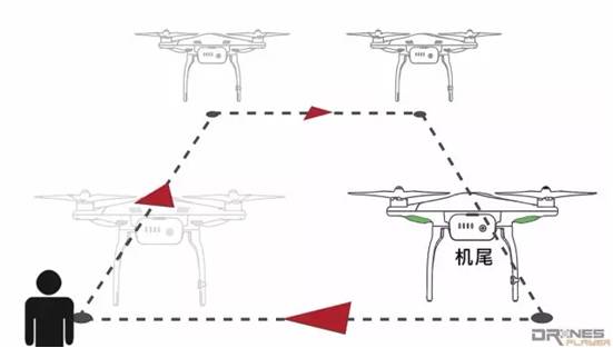 look，我这里有一本多旋翼操控葵花宝典 无人机,多旋翼,遥控器,FPV 作者:Makerfire 2521 