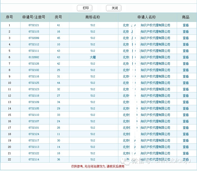 國際商標(biāo)流氓申請注冊“MH17”商標(biāo)，中國商標(biāo)流氓申請注冊“512”商標(biāo)