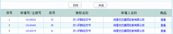 詳解 “雙十一”商標和有關雙十一網(wǎng)傳的流言