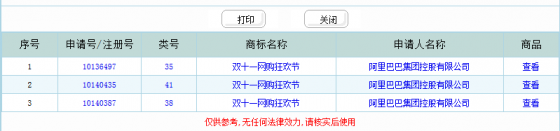 詳解 “雙十一”商標和有關雙十一網傳的流言
