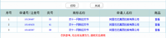 詳解 “雙十一”商標(biāo)和有關(guān)雙十一網(wǎng)傳的流言