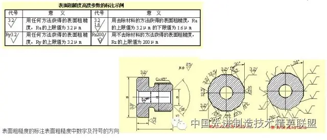 机械加工公差表及公差的标注 机械人必备 玉环鼎功机械有限公司