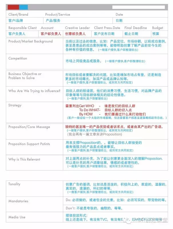 模板解釋