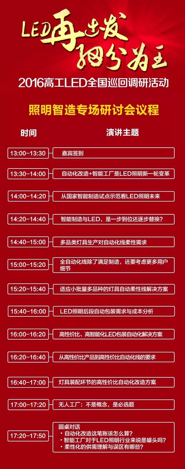 【高工LED·报名】关于照明智造你想知道什么？投票结果公布！