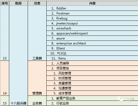 技术分享