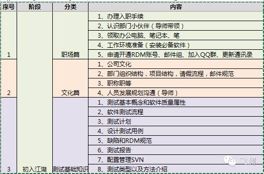 技术分享