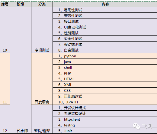 技术分享