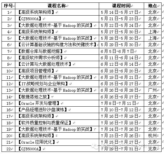 享受知识饕餮盛宴，尽在近期课程安排