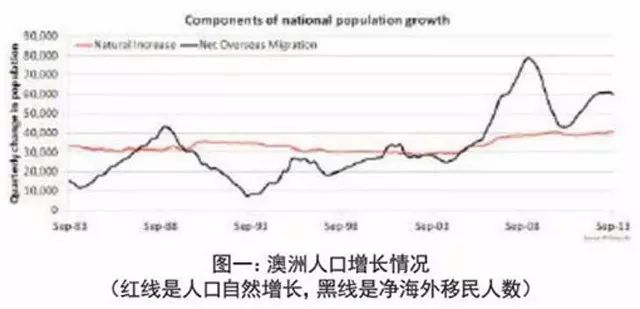 你不容错过的澳洲移民攻略