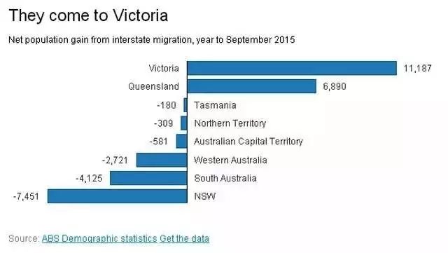 你不容错过的澳洲移民攻略