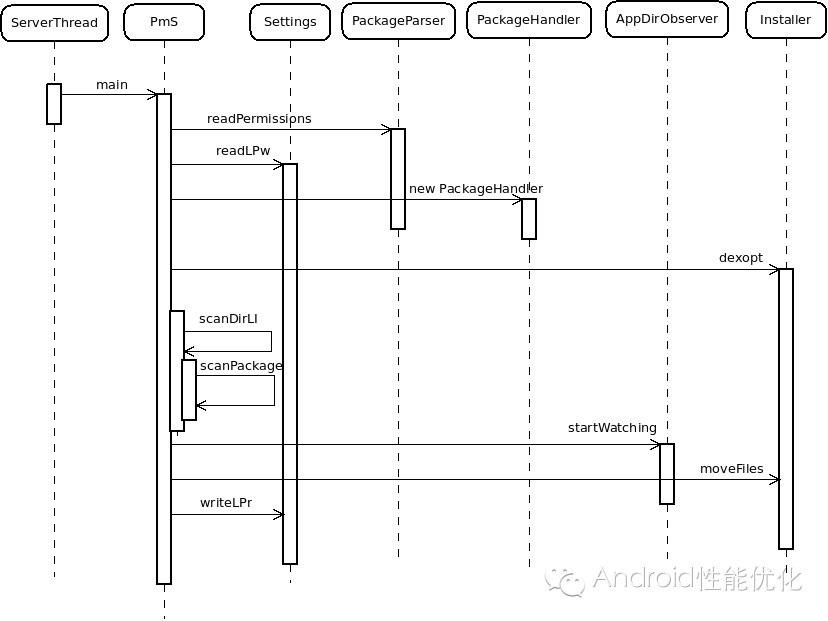 PMS介绍_pms基础知识CSDN博客